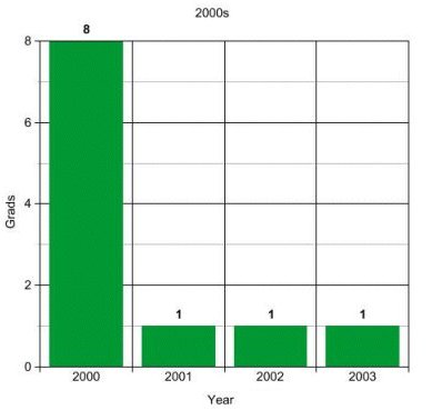 demog2000graph.jpg