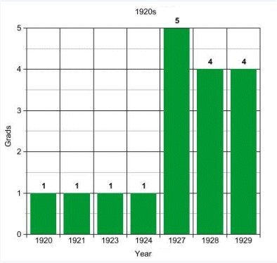 demog20sgraph.jpg