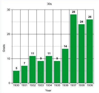 demog30sgraph.jpg