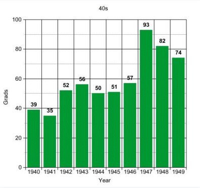 demog40sgraph.jpg