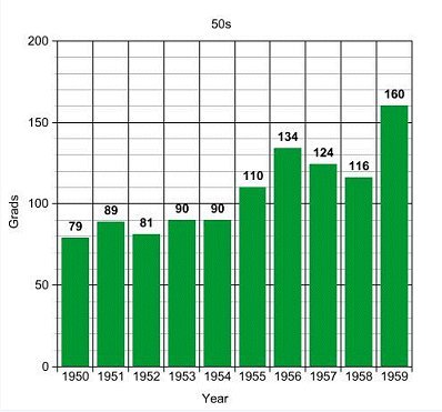 demog50sgraph.jpg