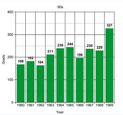 demog60sgraph.jpg