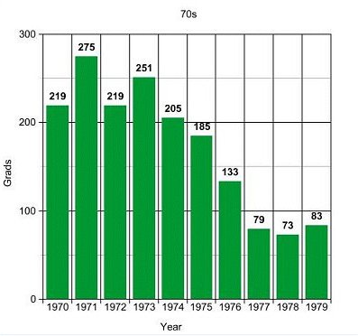 demog70sgraph.jpg