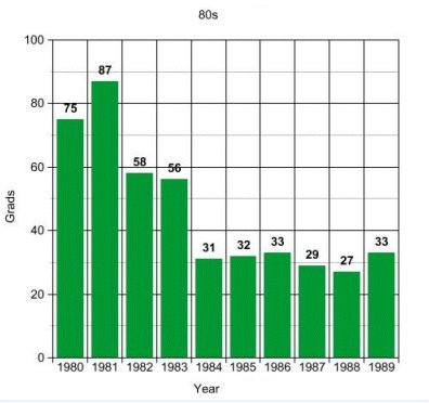 demog80sgraph.jpg