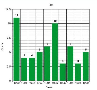 demog90sgraph.jpg